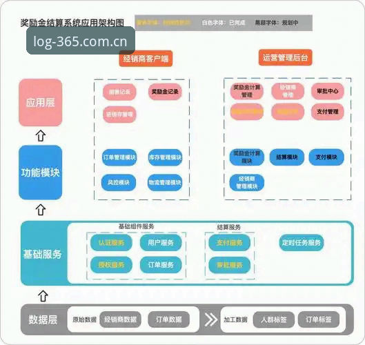 365平台体育联赛投注系统深度分析——从技术架构到用户体验全面解读